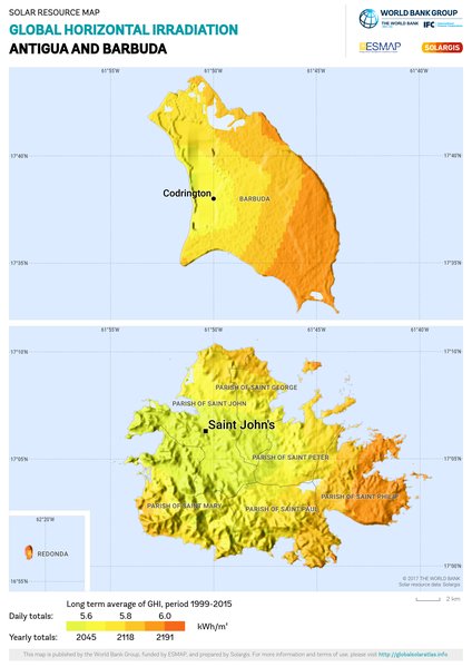 Global Horizontal Irradiation